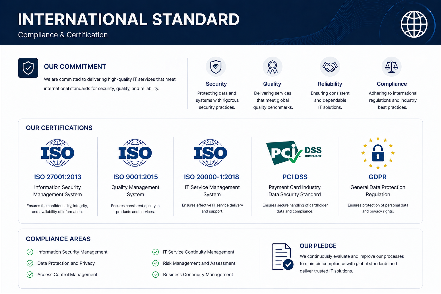 International Standard